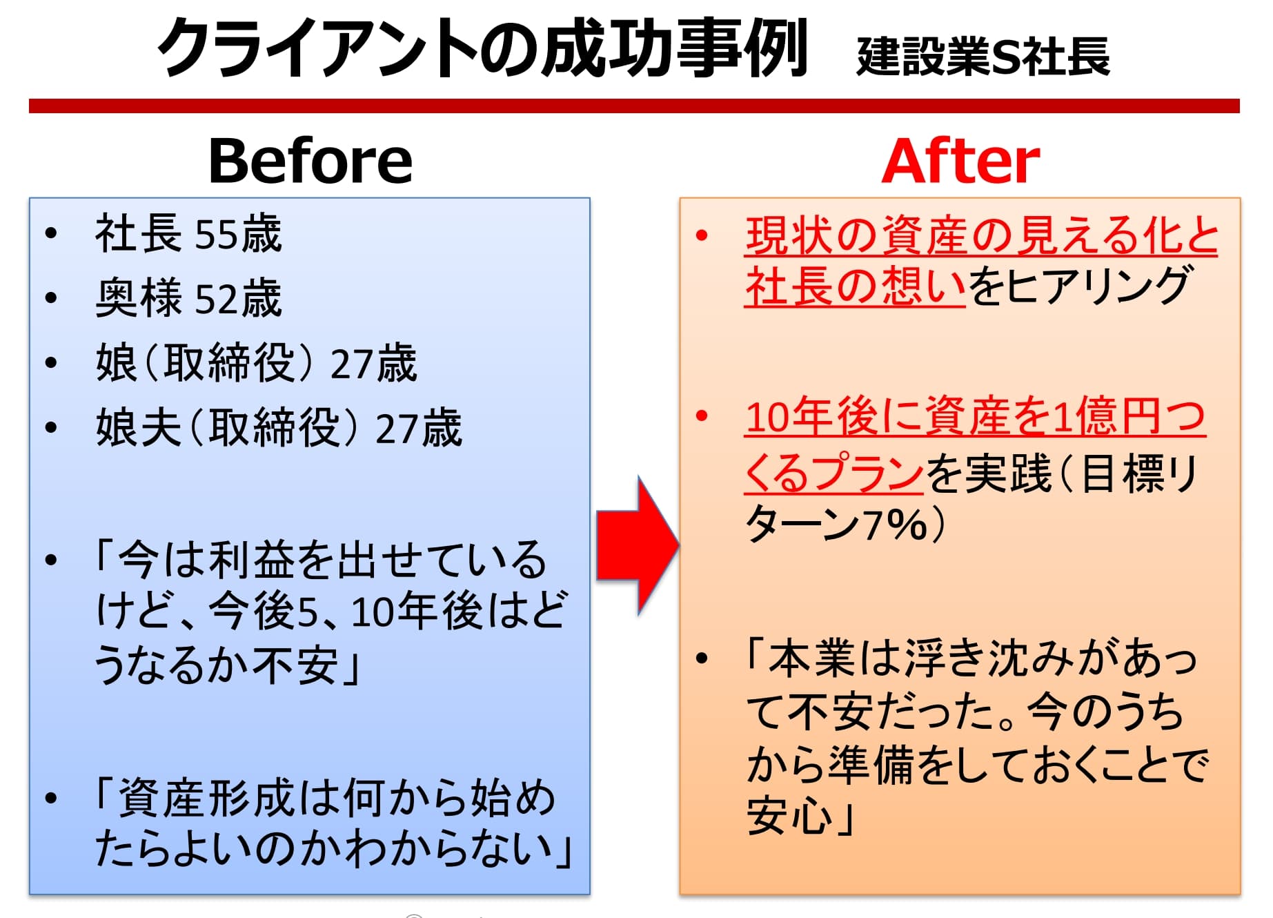 クライアントの成功事例 1