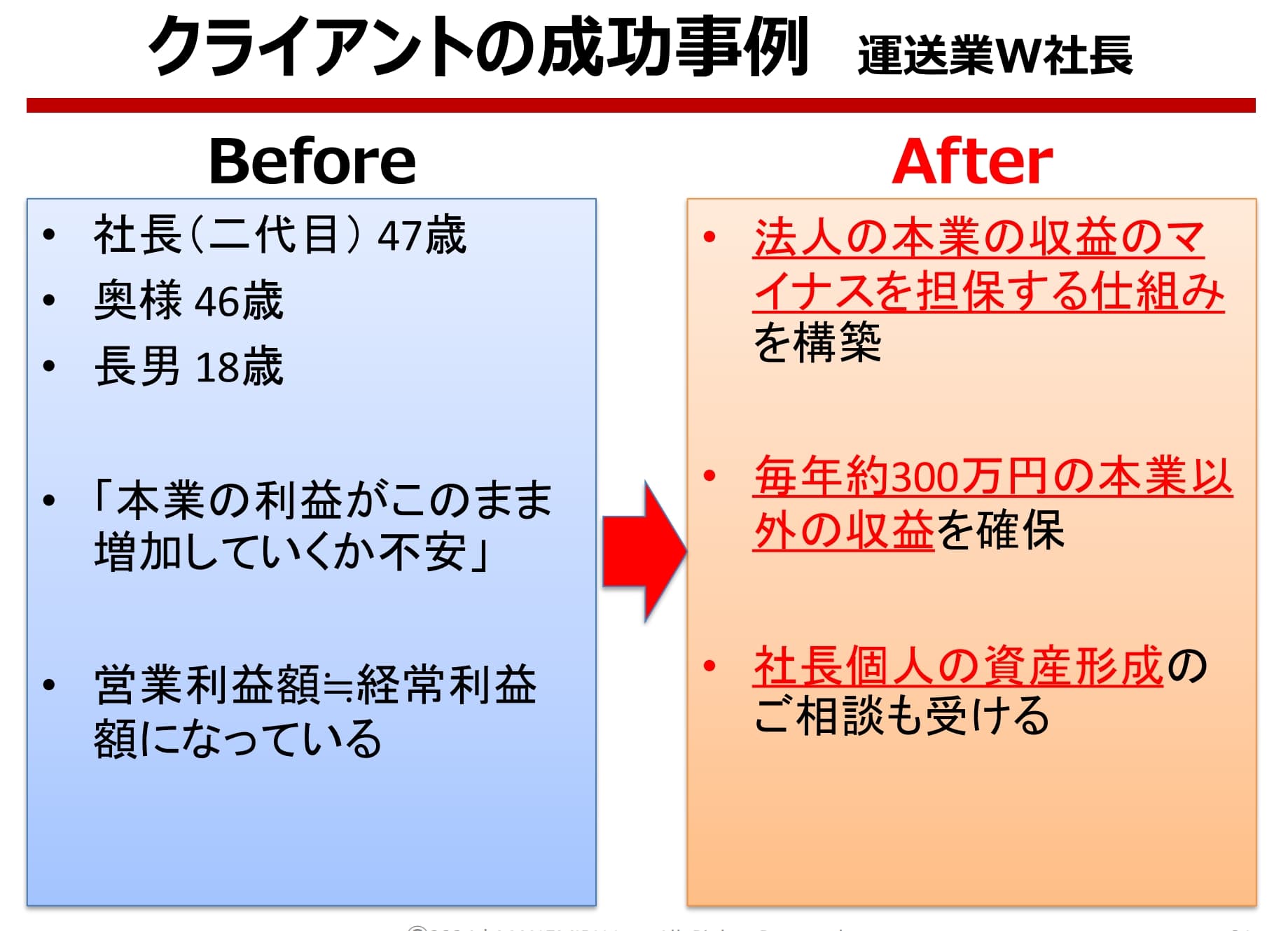 資産ポートフォリオ 2