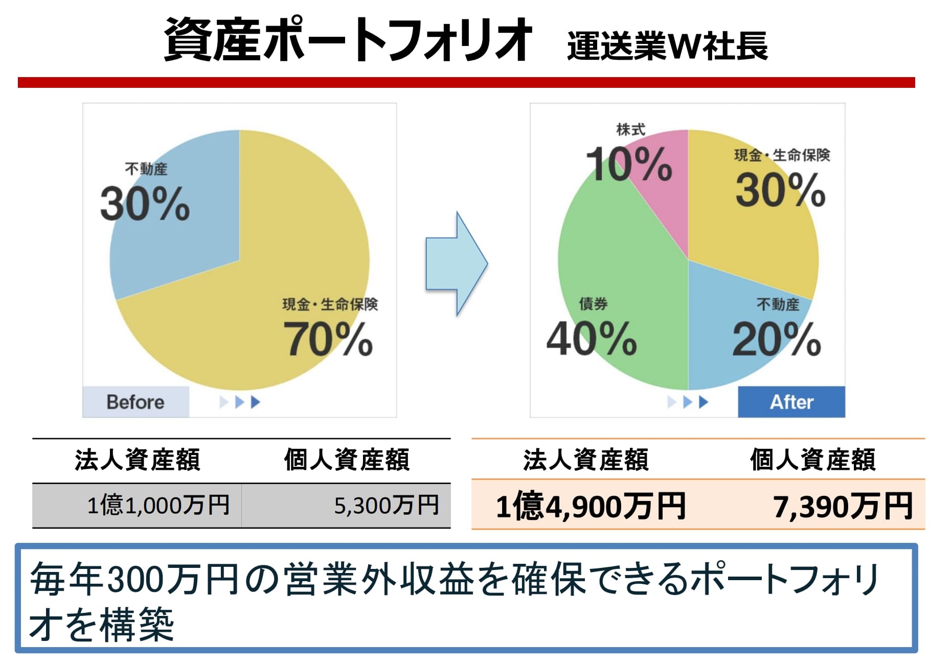 クライアントの成功事例 2